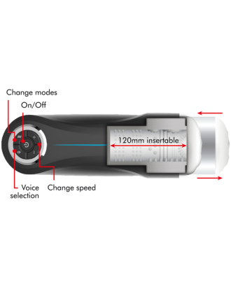 MILKER / STROKER MASTURBATOR